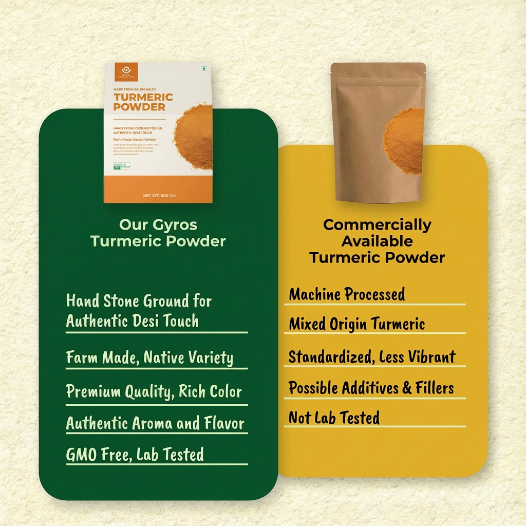 Healthy Family Combo | Yellow Mustard Oil - 5L | Desi Cow Ghee- 1L | Haldi Powder - 200gm