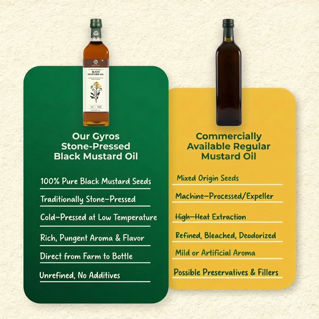 Stone Cold Pressed Black Mustard Oil | 2L + 2L | Zero Adulteration| Sieve Filtered