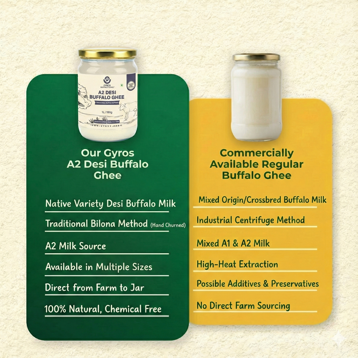 Gyros Organic Farms – A2 Desi Buffalo Ghee