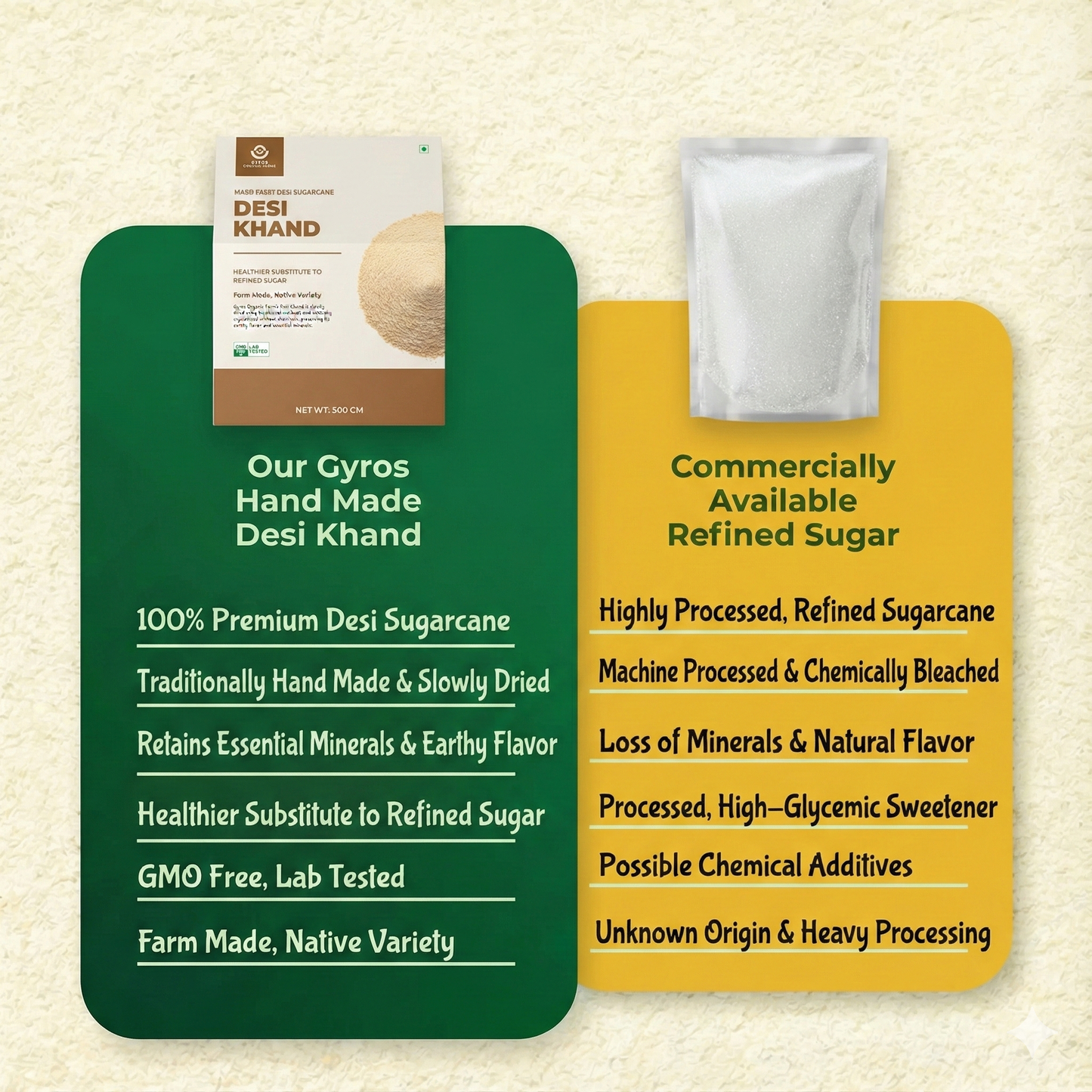 Gyros Organic Farms – Desi Khand