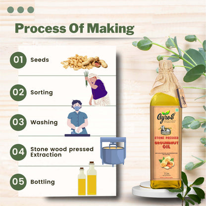 process of making of stone and wood cold pressed groundnut oil