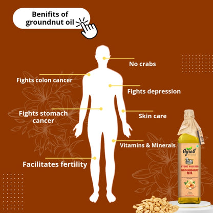Stone Cold Pressed Groundnut Oil Combo  | 5L + 5L | Zero Adulteration| Sieve Filtered