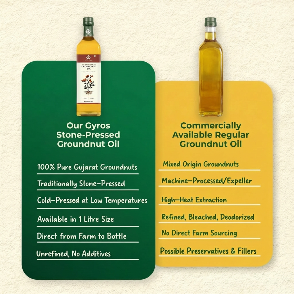 Stone Cold Pressed Groundnut Oil | 100% Pure | Made From High Quality Organic Peanuts