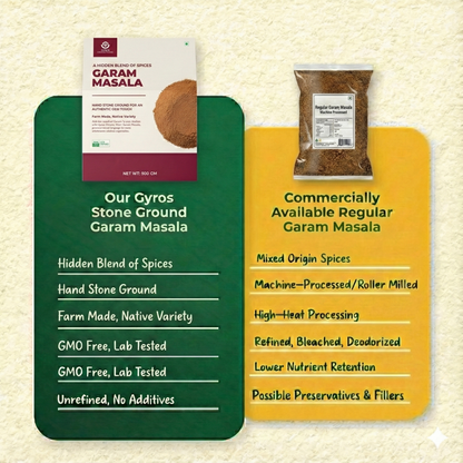 Gyros Garam Masala – 16-Spice Royal Blend, Stone-Grounded & Chef-Approved