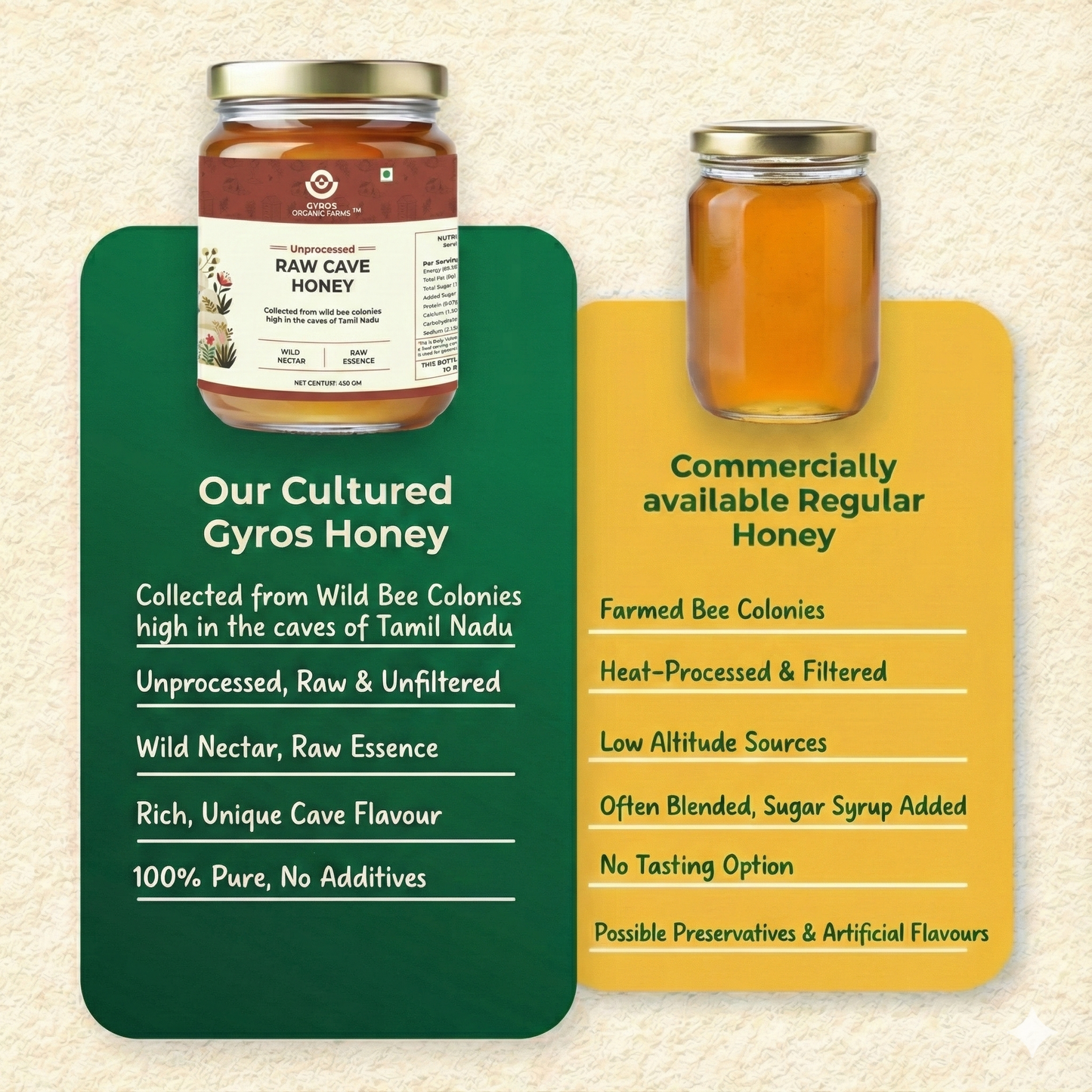 Gyros Cave Honey – Ultra-Rare Honey Harvested from Ancient Forest Caves