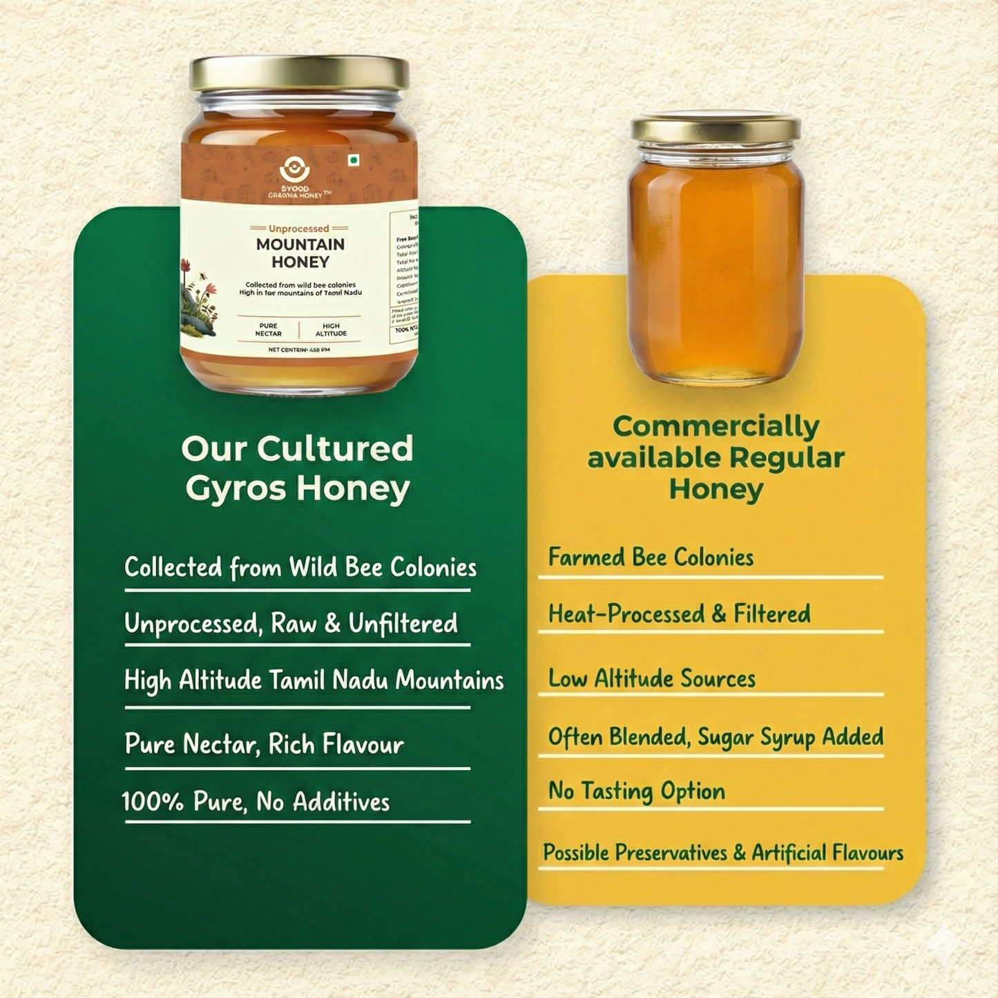 Gyros Mountain Honey – Wild, Raw, Unheated & Harvested from High-Altitude Forests