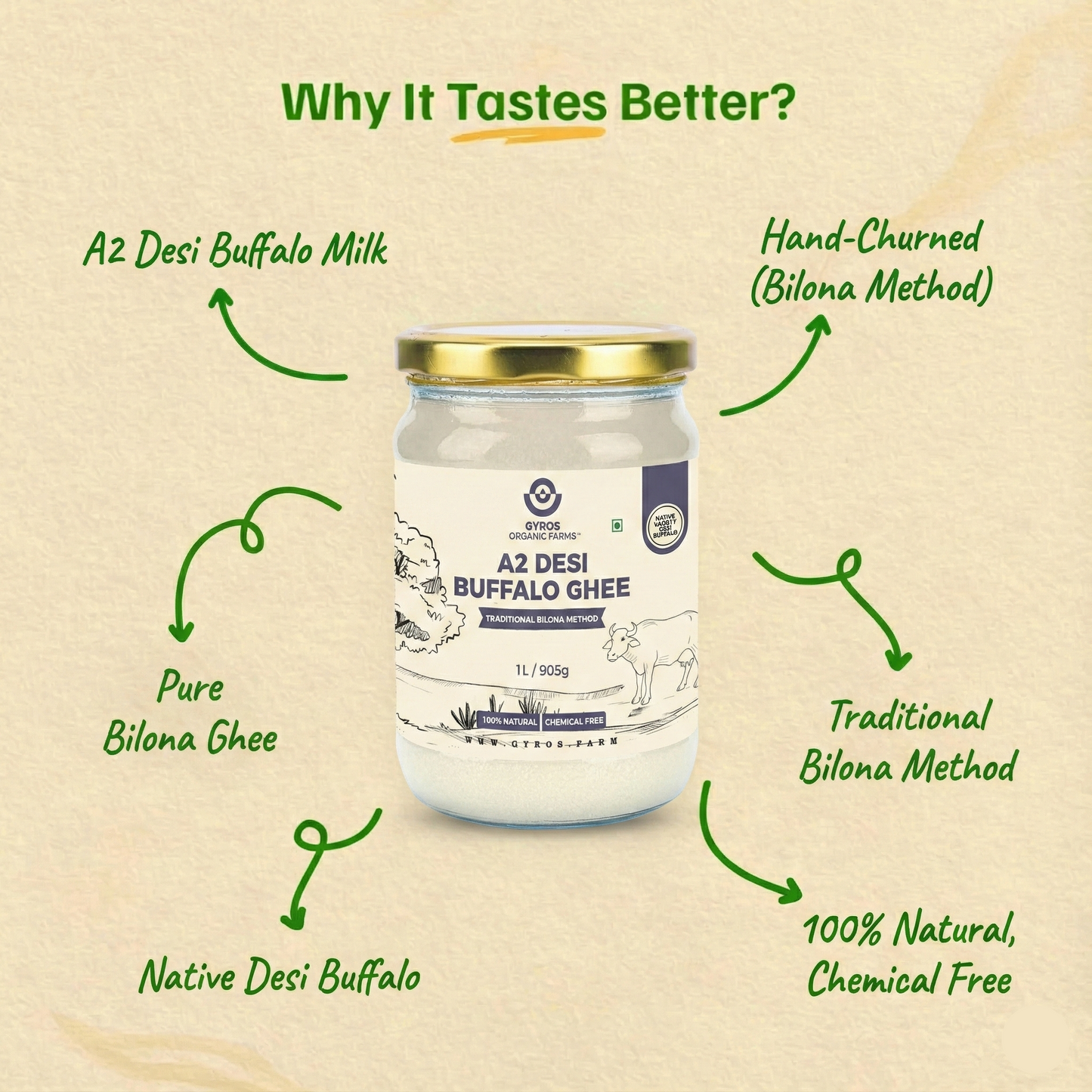 Gyros Organic Farms – A2 Desi Buffalo Ghee