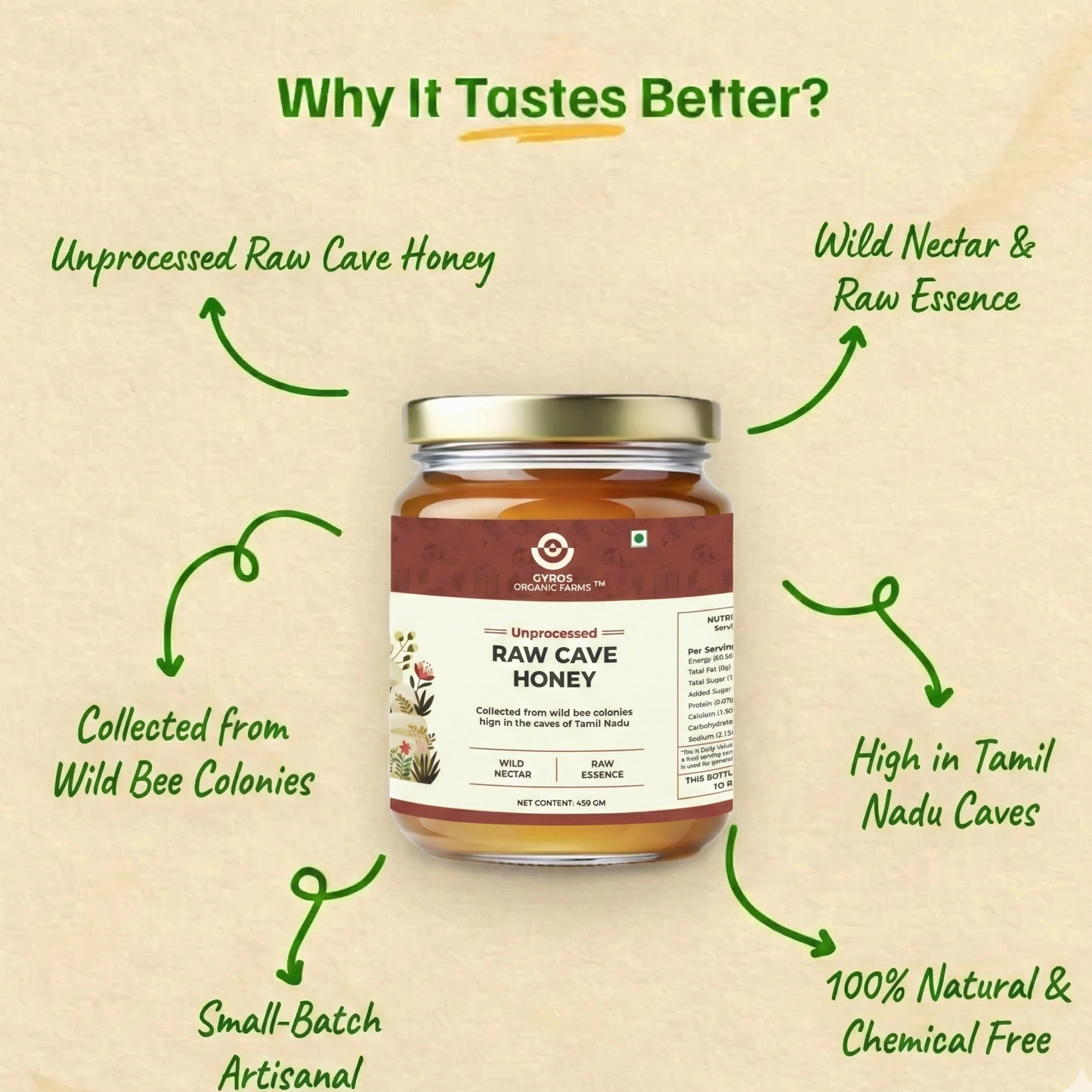 Gyros Cave Honey – Ultra-Rare Honey Harvested from Ancient Forest Caves