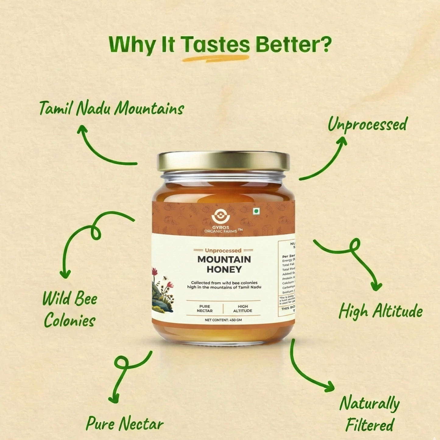 Gyros Mountain Honey – Wild, Raw, Unheated & Harvested from High-Altitude Forests