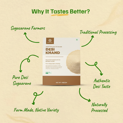 Gyros Organic Farms – Desi Khand