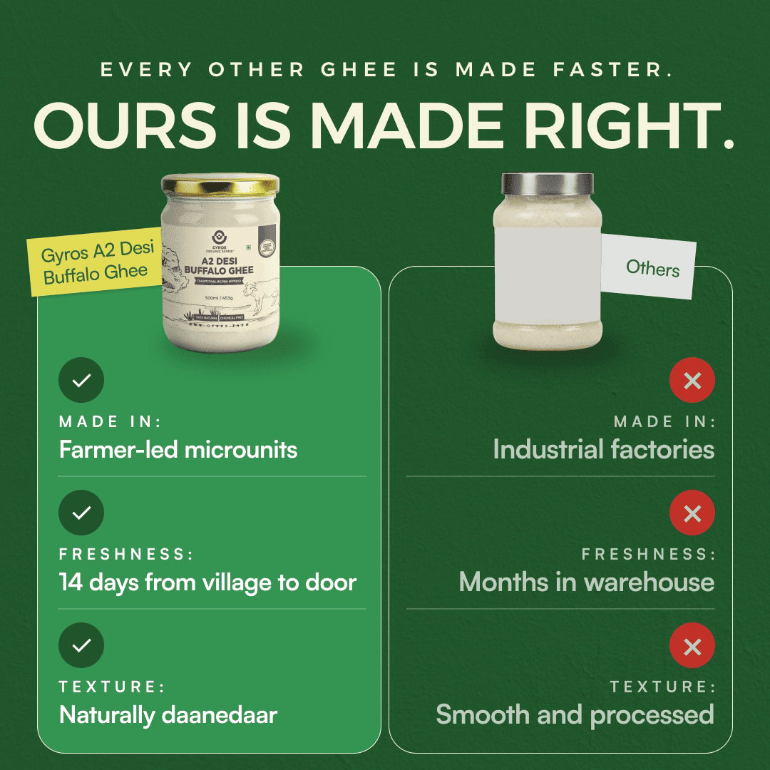 Gyros buffalo ghee vs regular ghee comparison showing differences in traditional microunit production, freshness, and texture.