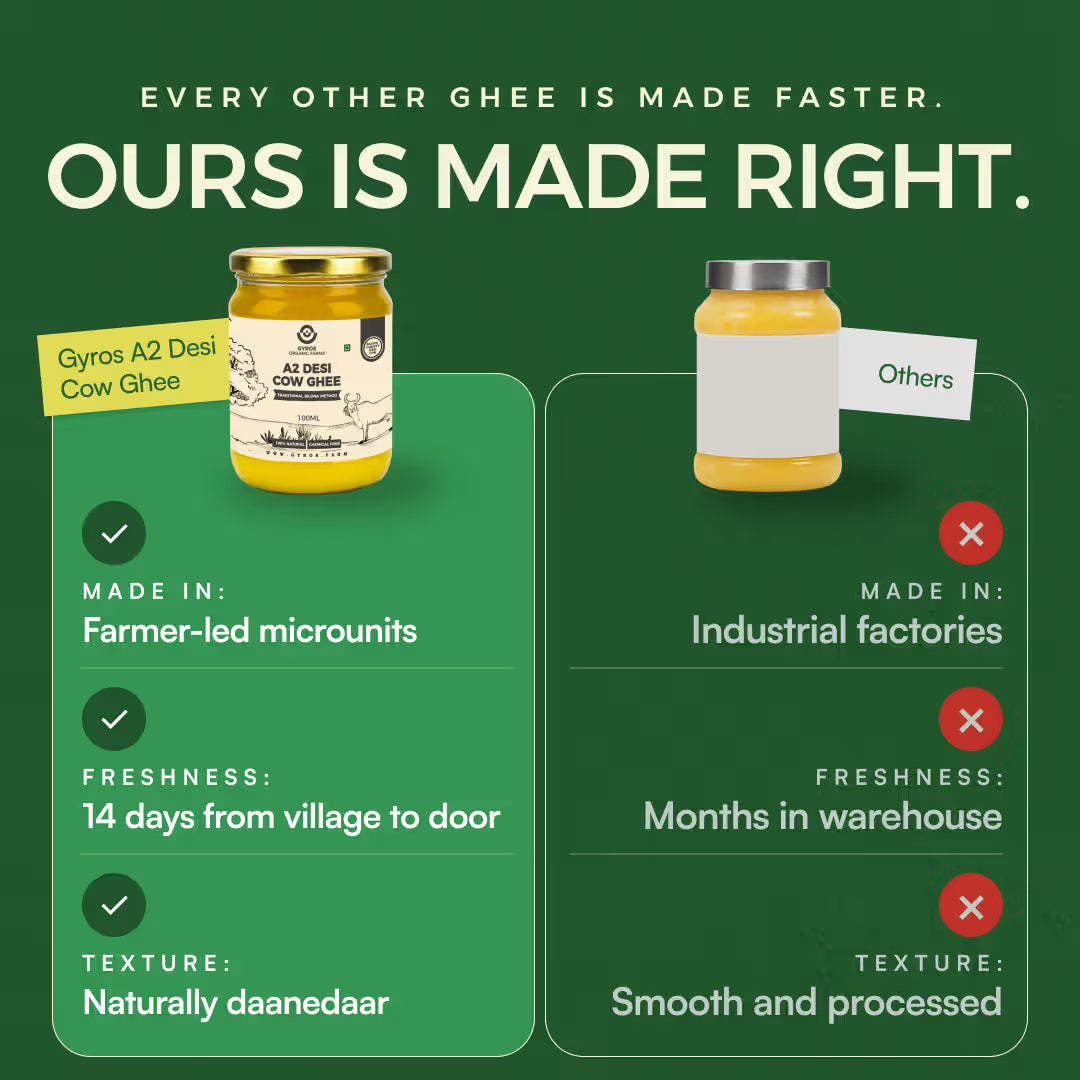 Comparison graphic showing traditionally made Gyros Organic Farms A2 ghee versus factory-made ghee with differences in process, freshness, and texture.